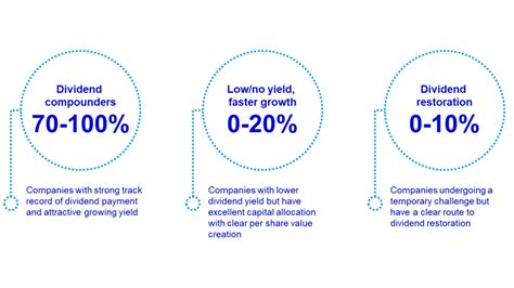 aggcx|Invesco Global Growth Fund .